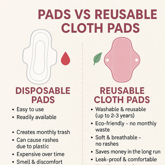 "Eco Care™ Washable Menstrual Pad"