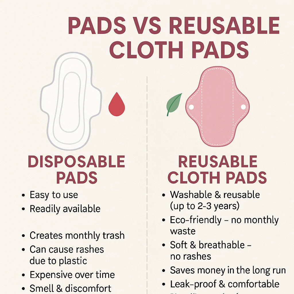 "Eco Care™ Washable Menstrual Pad"