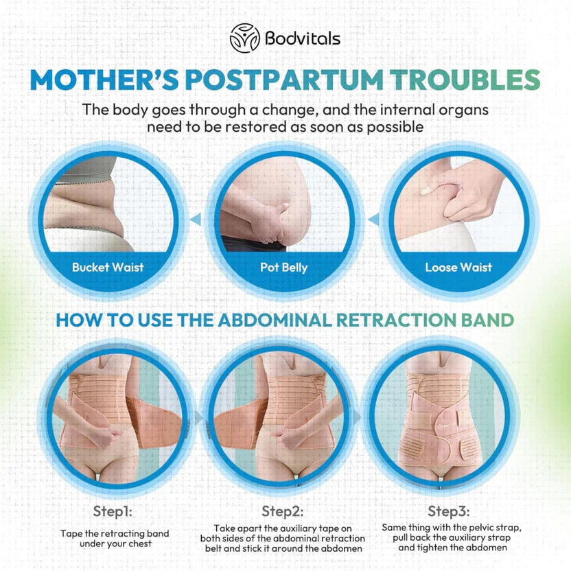 Essential 3-in-1 Postpartum Support & Recovery Belt